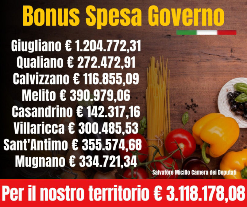 Locandina Bonus Spesa Governo