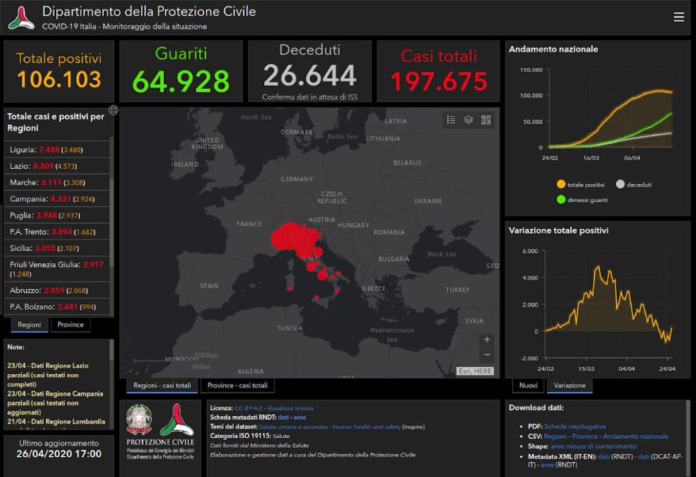 Aggiornamento dati Covid 26 aprile 2020