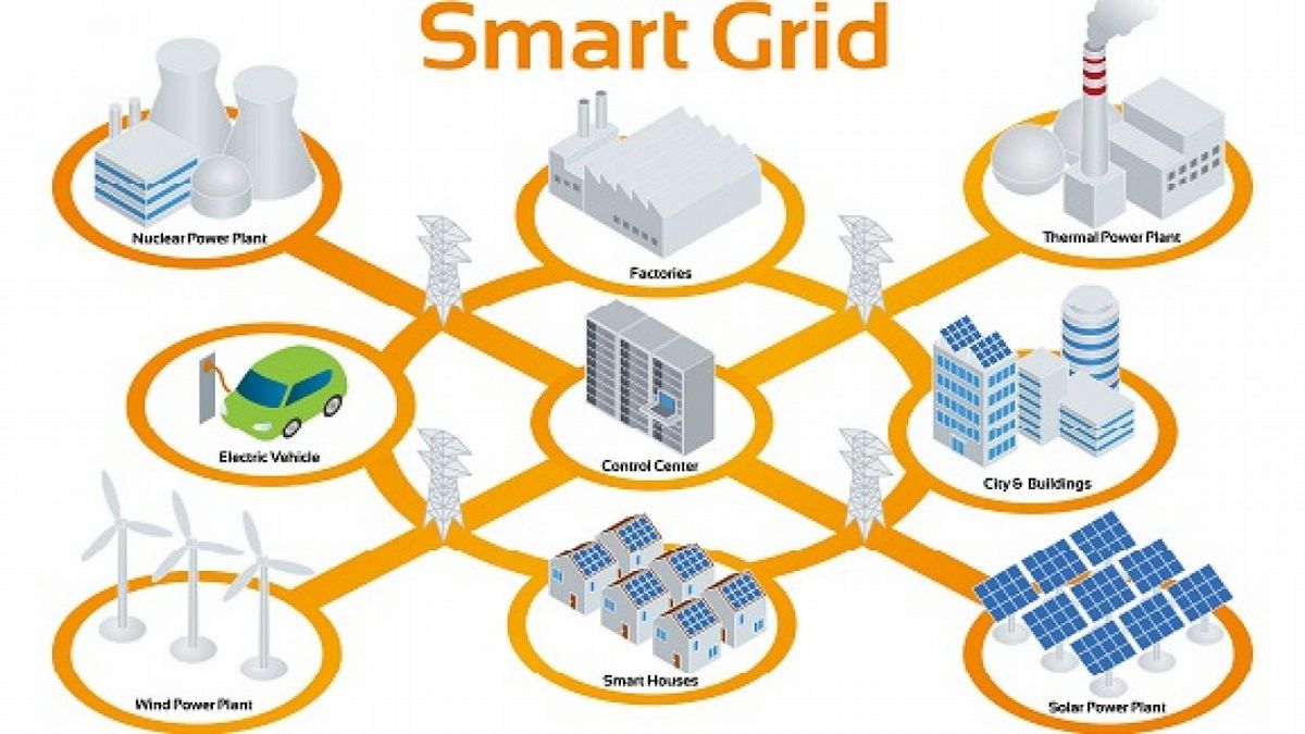 Smart grid