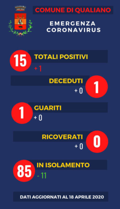 covid-19 qualiano 18 aprile 2020