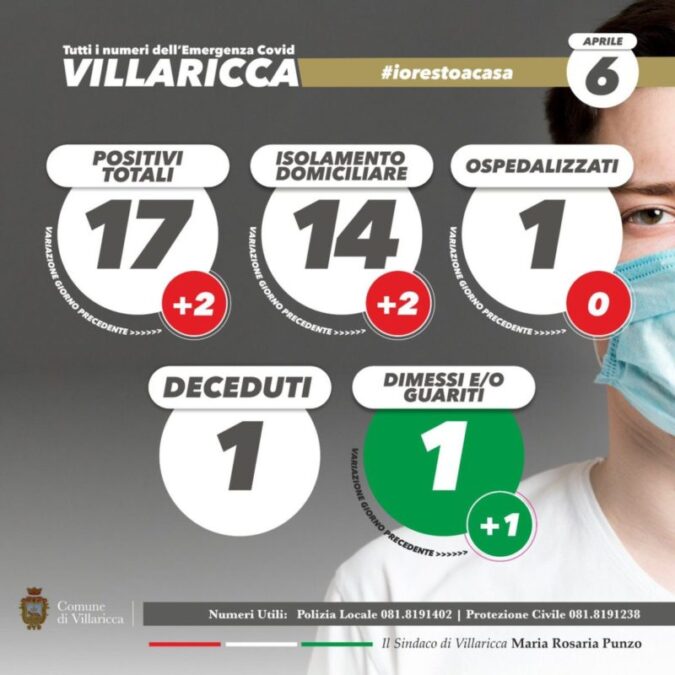 villaricca covid19 6 aprile