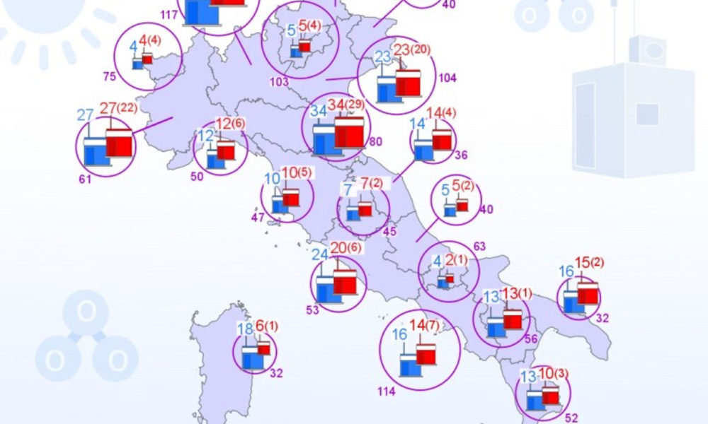 ozono italia livelli