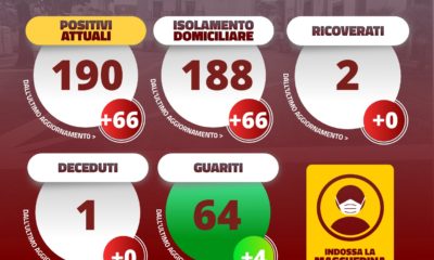Bollettino contagli covid qualiano 03-11-2020
