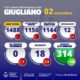 Dati covid-19 giugliano 2 novembre 2020