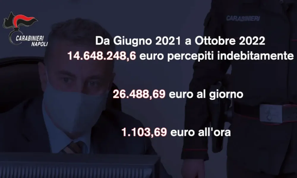 Inchiesta reddito di cittadinanza