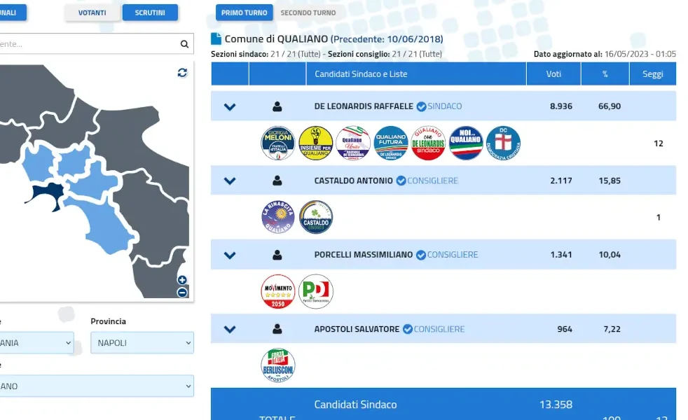 Elezioni Qualiano: Pieno di seggi