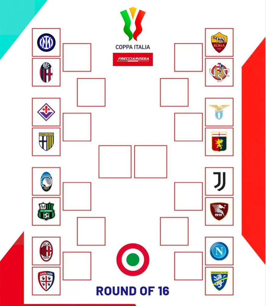 Coppa Italia: Ottavi di finale