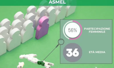 Asmel
