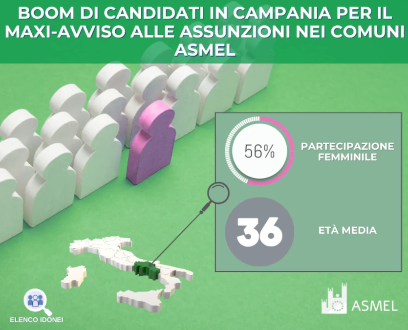 Asmel