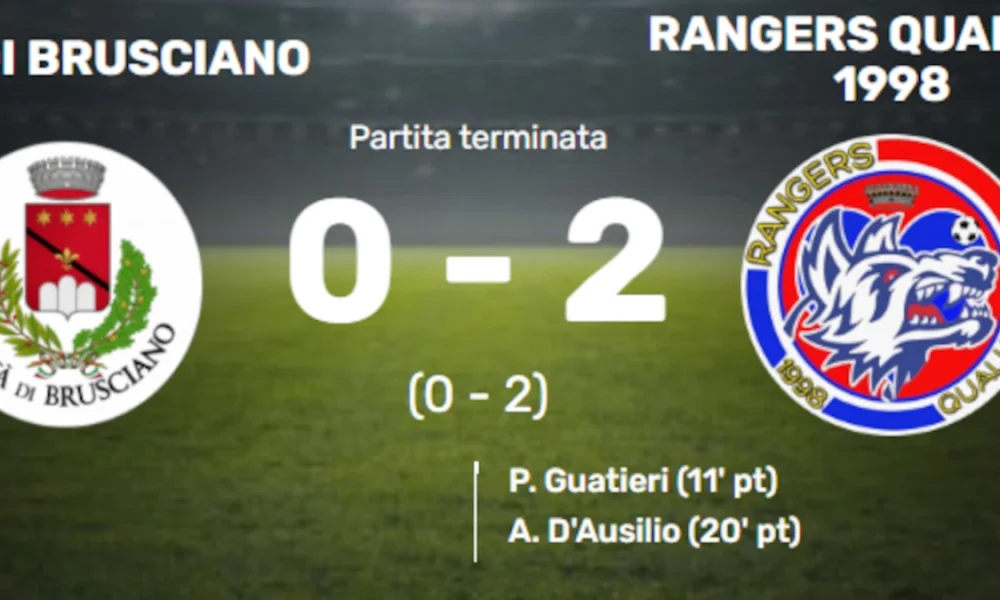 rangers qualiano travolgono il brusciano e consolidano il primato da Puntomagazine.it rangers qualiano travolgono il brusciano e consolidano il primato
