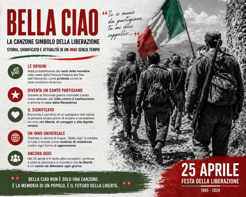 bella ciao 25 aprile