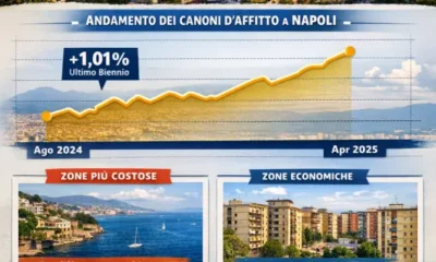 affitti a napoil