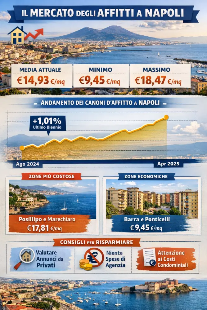 affitti a napoil