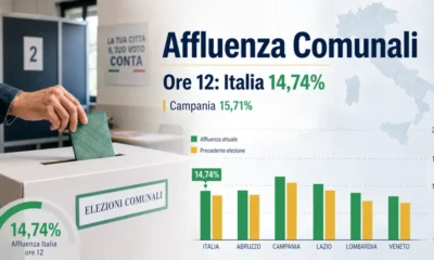 affluenza comunali maggio 2026 ore 12