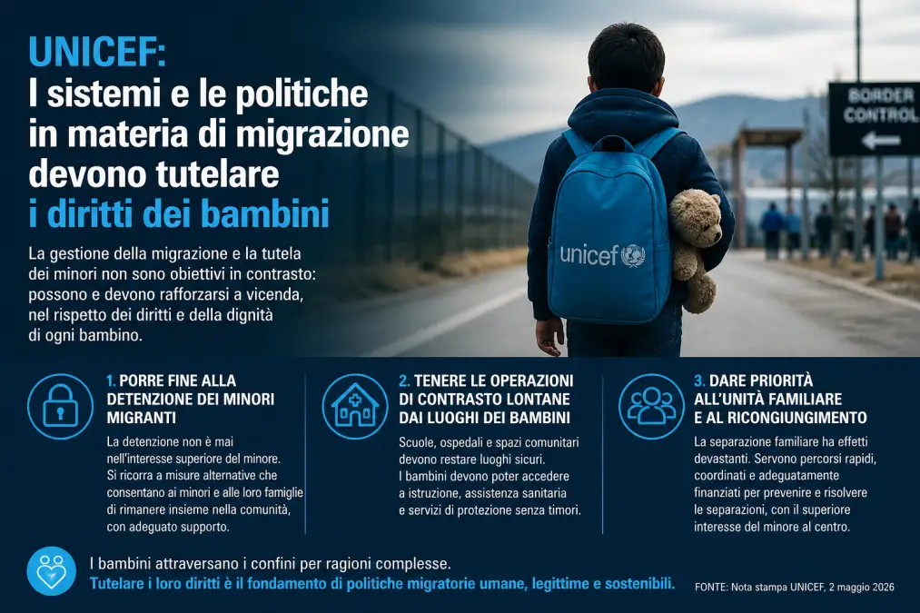 unicef migrazione