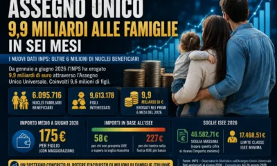assegno unico 2026