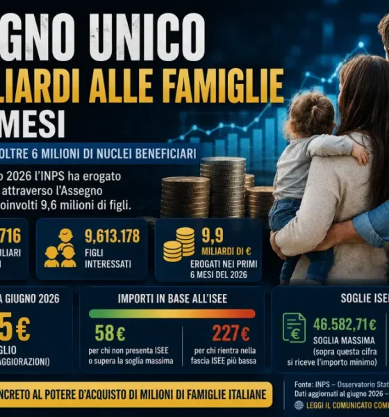 assegno unico 2026