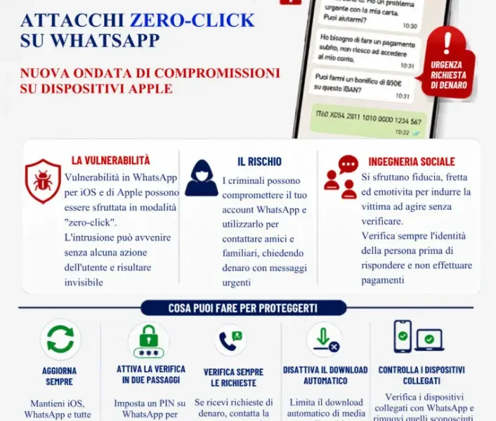 whatsapp nuova ondata di attacchi zero click l8217allarme della polizia di stato da Puntomagazine.it whatsapp nuova ondata di attacchi zero click l8217allarme della polizia di stato