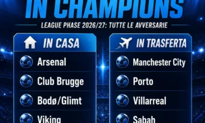 sorteggio Napoli Champions 2026