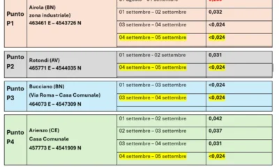 incendio Airola diossine