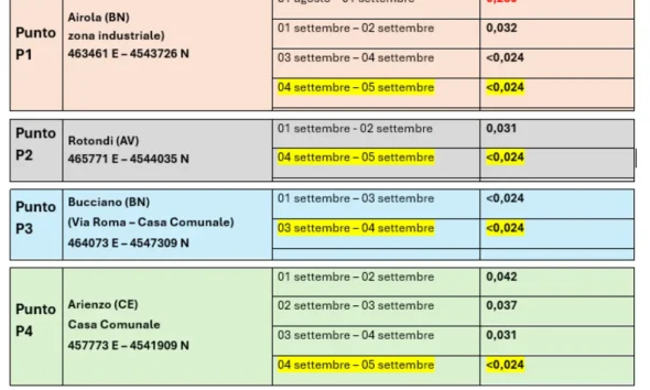 incendio Airola diossine
